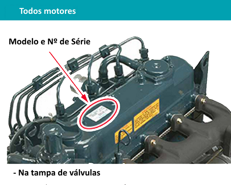 Localização Modelo/Série