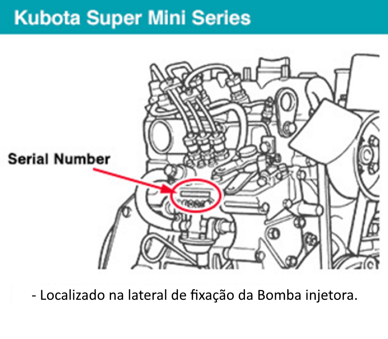 Localização Modelo/Série