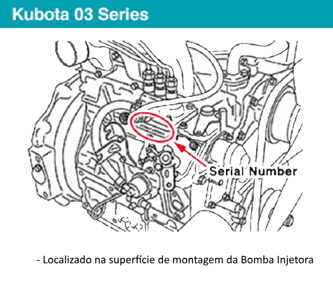 Localização Modelo/Série