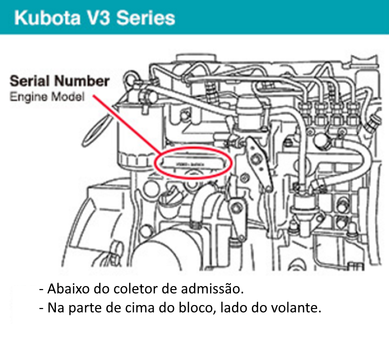 Localização Modelo/Série