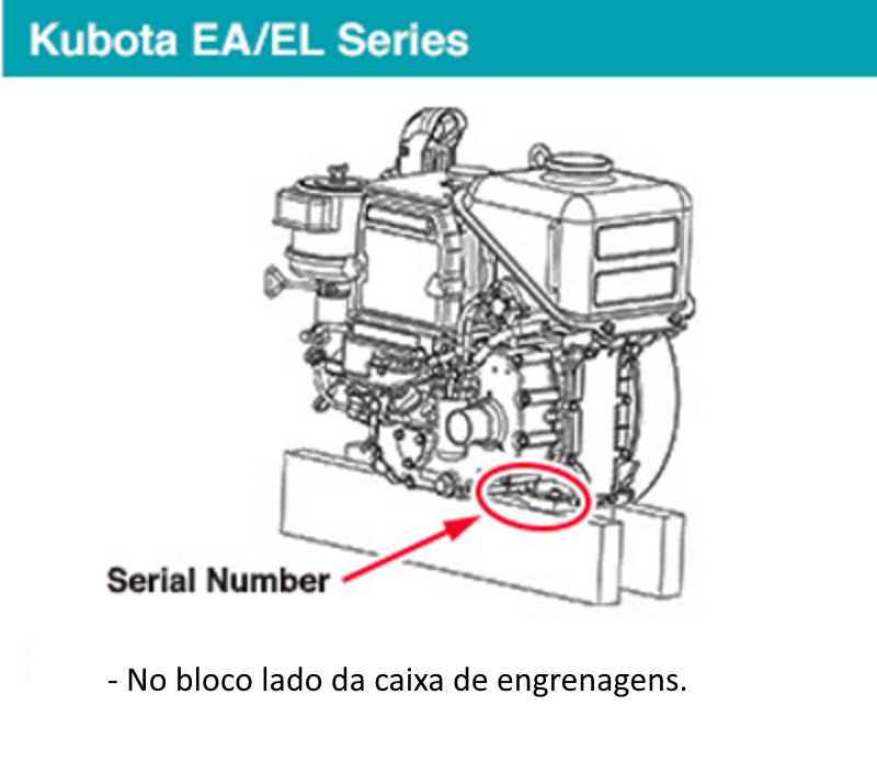 Localização Modelo/Série