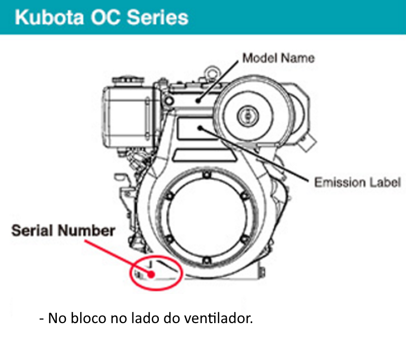 Localização Modelo/Série